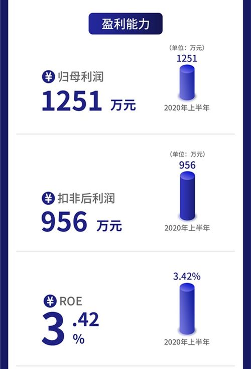 一图读懂亿玛在线 互联网智慧营销服务商 上半年研发费用增长6.87