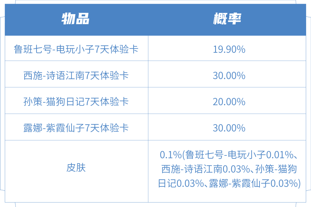 企鹅电竞多少星是星之物语_星奥电竞_奥星电竞酒店