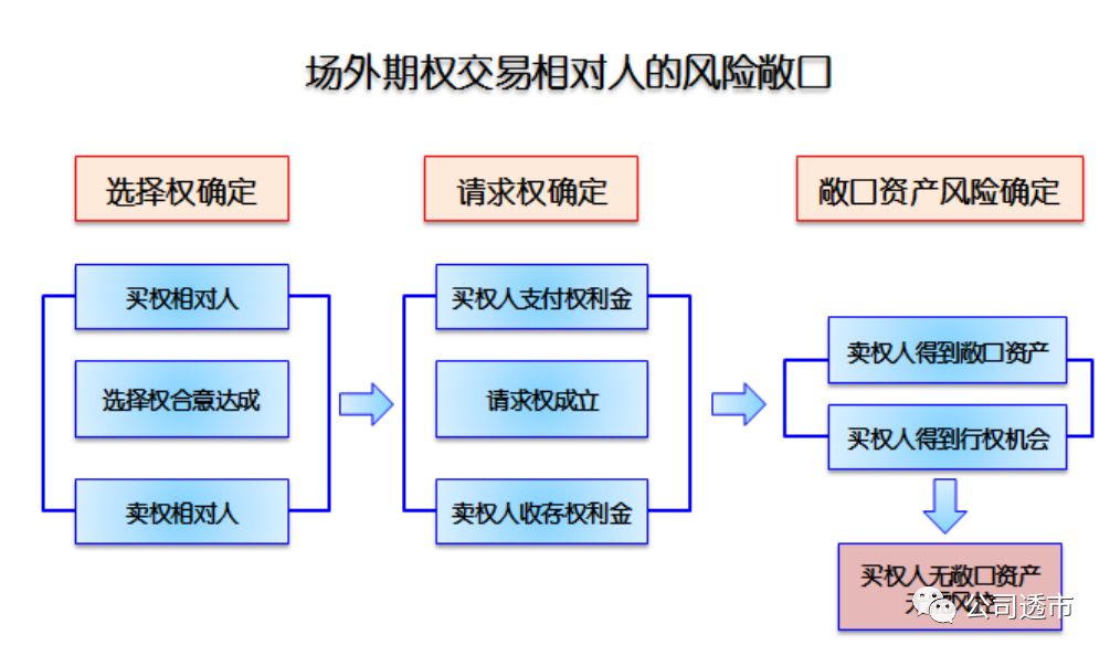 期货的基本常识_常识期货总结知识基本内容_期货基本常识知识总结